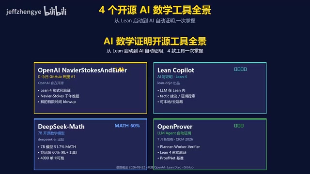 OpenAI Releases Formal Math Proofs: 4 Open-Source AI Math Tools You Can Run Locally