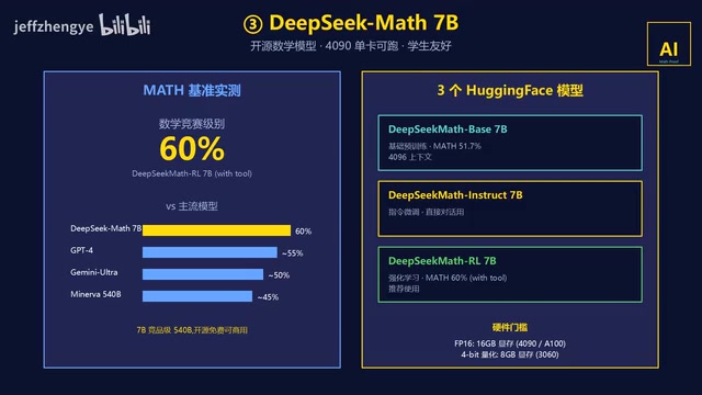 7B模型接近Minerva水平