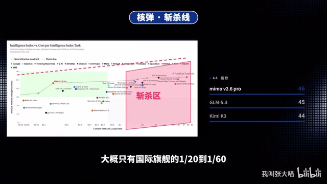 小米开源MiMo V2.6大模型:登顶国产开源第一