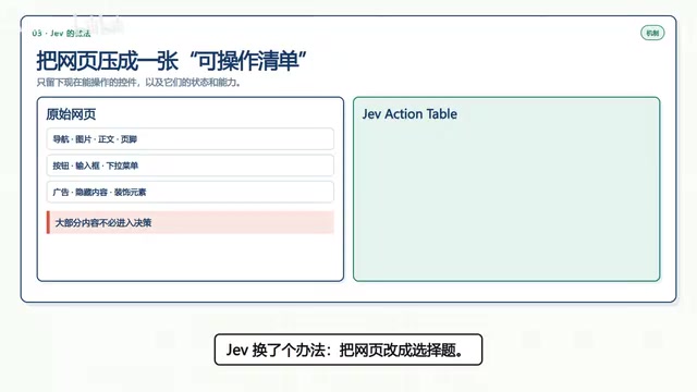 Breaking Down Jev Ultrafast: Why This Browser Agent Can Search Flights in 7 Seconds