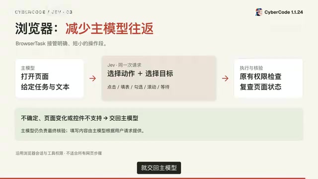 国产开源Agent CyberCode接入JEF:编码+浏览器自动化提速实测