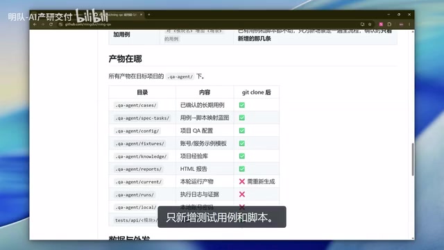 第一次用是成本