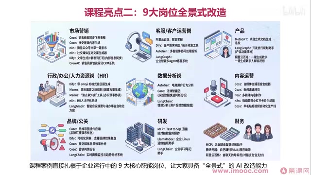 企业AI改造全景图