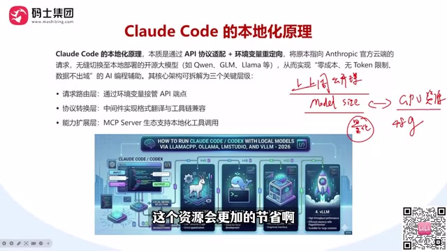 GPU加速通常依赖英伟达CUDA套件