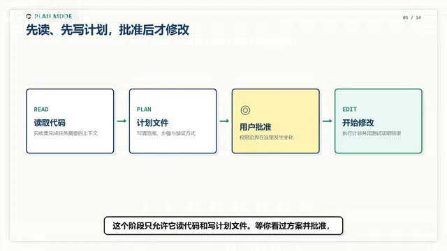 26K Star 的 Grok Build:与 Codex、Claude Code 差在哪?