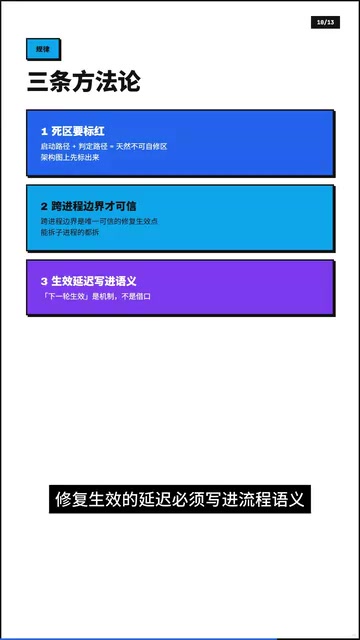 必须写进流程语