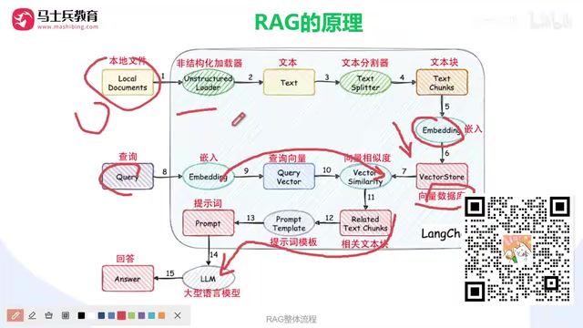 Deep Dive into RAG Systems: Why Enterprise Private Knowledge Bases Are Harder Than You Think