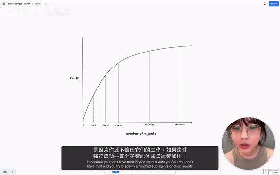如果没有信任就贸然启动上百个子Agent,只会收获一堆糟糕的PR