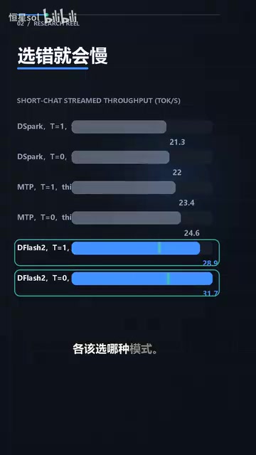Deploying Qwen3 27B on DGX Spark: Which of the Three Modes Should You Choose?