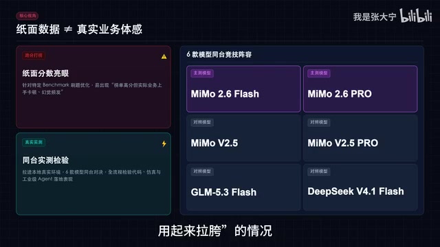 跑分榜可以针对性刷题