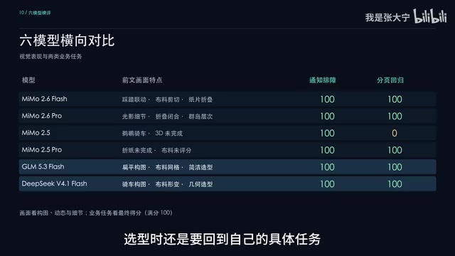 从综合实测来看