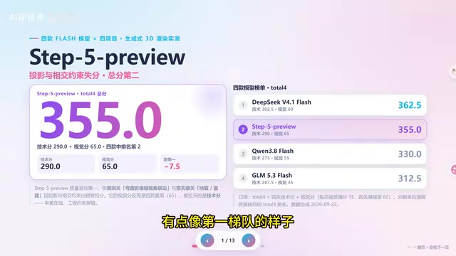 Step-5-preview Benchmarked: Head-to-Head Against DeepSeek V4.1 Flash and Three Other Models