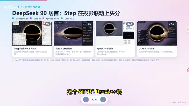 模型排名