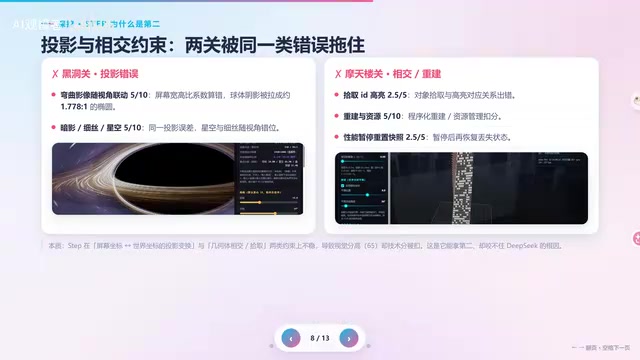 城市疏散并列第一