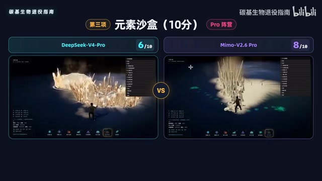 DeepSeek 有一半菜单未翻译，MiMo Pro 拿到 8 分
