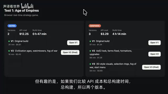 DeepSeek V4.1 Flash vs GPT-6 Astra: Four Real-World Build Tests — Who Wins?