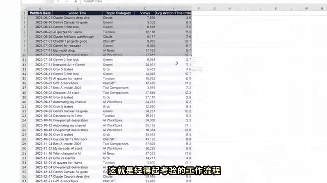 你打开电子表格