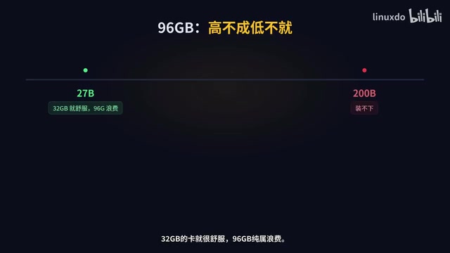 想上200B，它又装不下