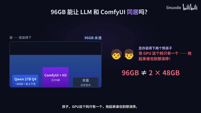 96GB显存不等于两张48GB