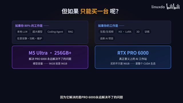 模型容量，96GB就是96GB