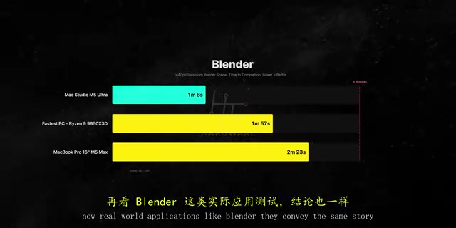 M5 Ultra Mac Studio硬刚RTX 5090:谁才是性能王者?