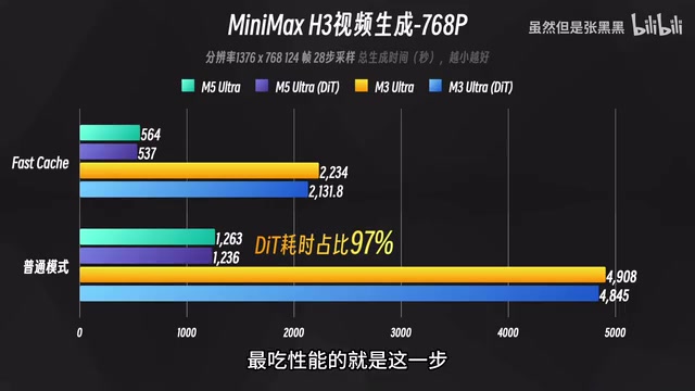 M5 Ultra AI Performance Benchmarks: The Most Powerful AI Mac with Nearly 5x Matrix Computing Performance