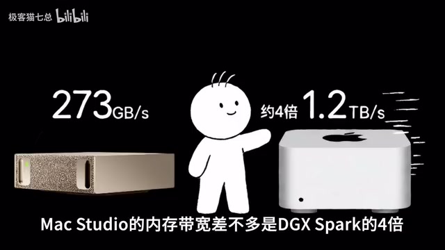 DGX Spark 对决 Mac Studio M5 Ultra:本地跑AI该选谁?
