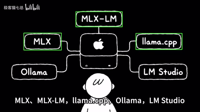 LLM Studio