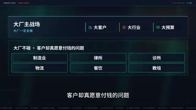 找到一个自己熟悉的行业