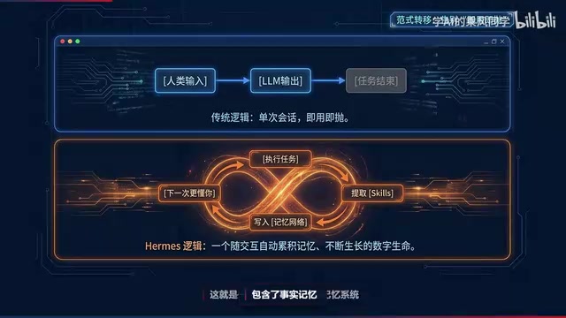 Hermes Agent 实测:告别单次机器人的进化型AI基建