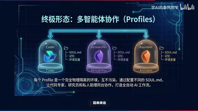 物理隔离的协作沙箱
