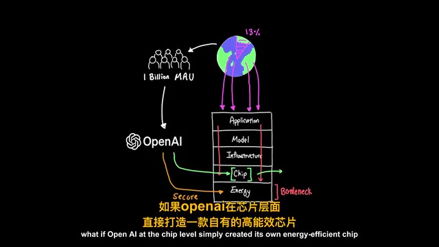 OpenAI 13个月自研Jalapeño芯片:真能碾压英伟达吗?