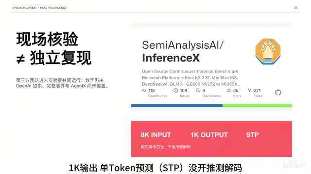 OpenAI Jalapeño Inference Chip First Look: The Battle Is Won or Lost Per Token Per Watt