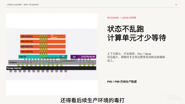 到了线上单块硅片再强也没用