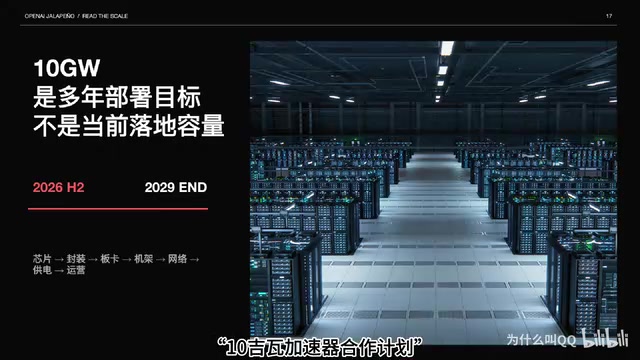 这是一个规划到