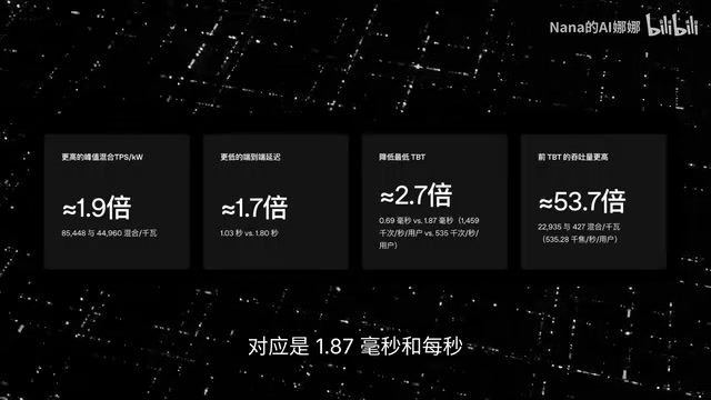 OpenAI首款推理芯片Jalapeño实测:能效碾压英伟达GB300?