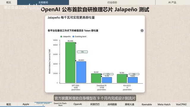 苹果M5 Ultra登场,OpenAI自研芯片Jalapeño跑分超英伟达