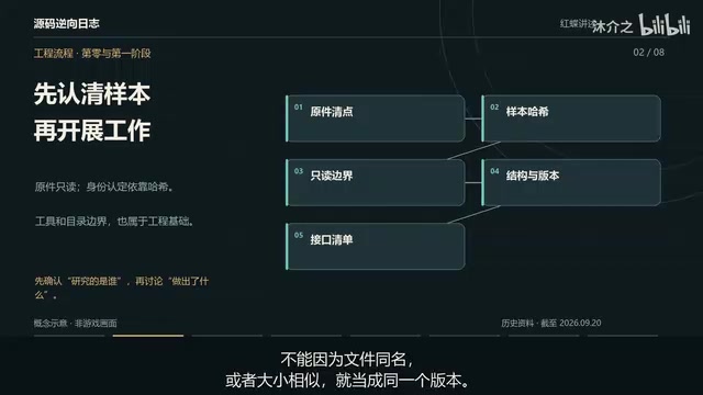 Reverse Engineering Sudden Strike 2 with GPT-6: A Methodology for Understanding and Replacing n2Game_Dll