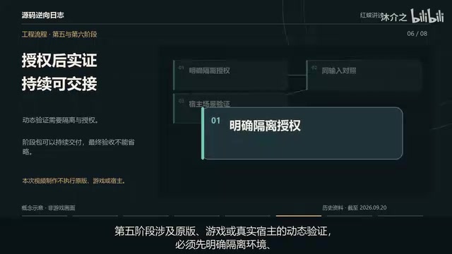 涉及原版游戏或真实宿主的动态验证
