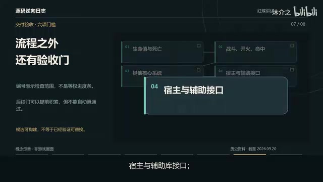 候选替换库组装