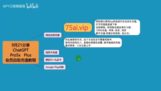 警惕第三方ChatGPT代充陷阱:账号安全风险深度解析