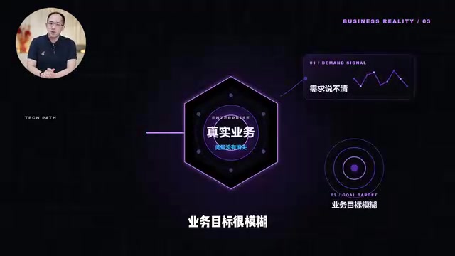 FDE实战:从模糊需求到Agent上线的企业级项目全链路