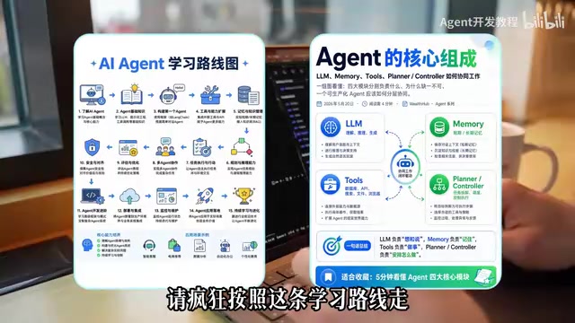 AI Agent Development from Zero: A Four-Week Progressive Learning Guide