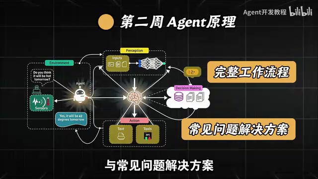深入学习ReAct等经典Agent的架构范式