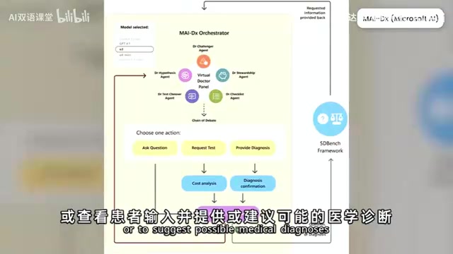 Agentic工作流在实际项目中不可替代