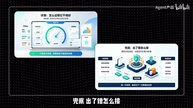 做完你手里才有能写进简历的真项目