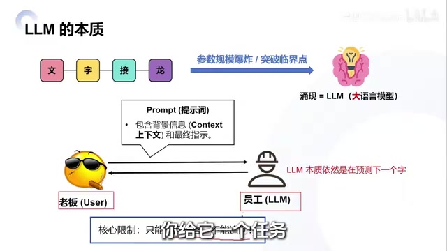 From LLM to Super Agent: A Complete Breakdown of Core Concepts in Large Model App Development