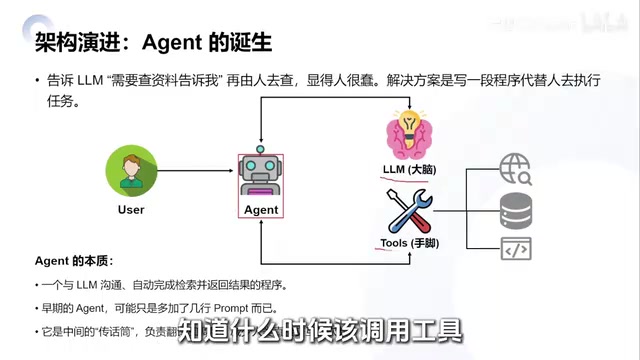 比如说搜索工具
