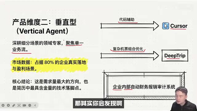 垂直型的产品