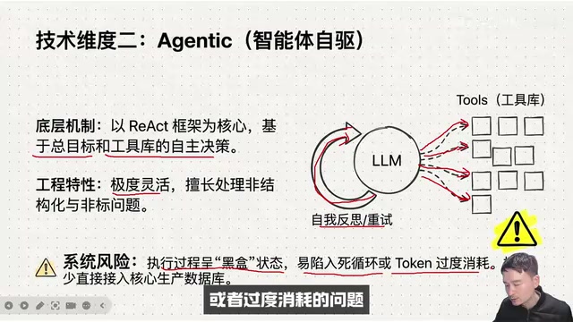 所以我们极少会直接通过Agent